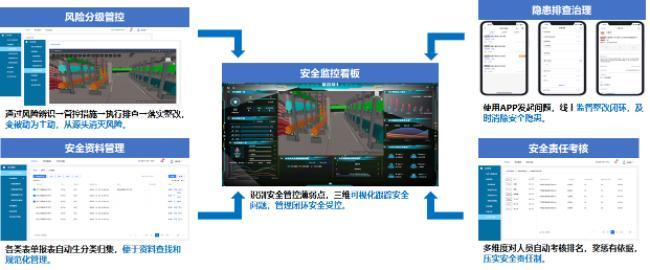 中交一公局三公司荣获第四届“新基建杯”中国智能建造及BIM应用大赛一等奖两项